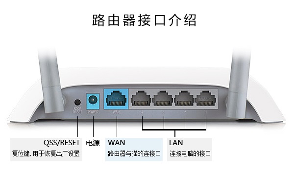 路由器设置截图4